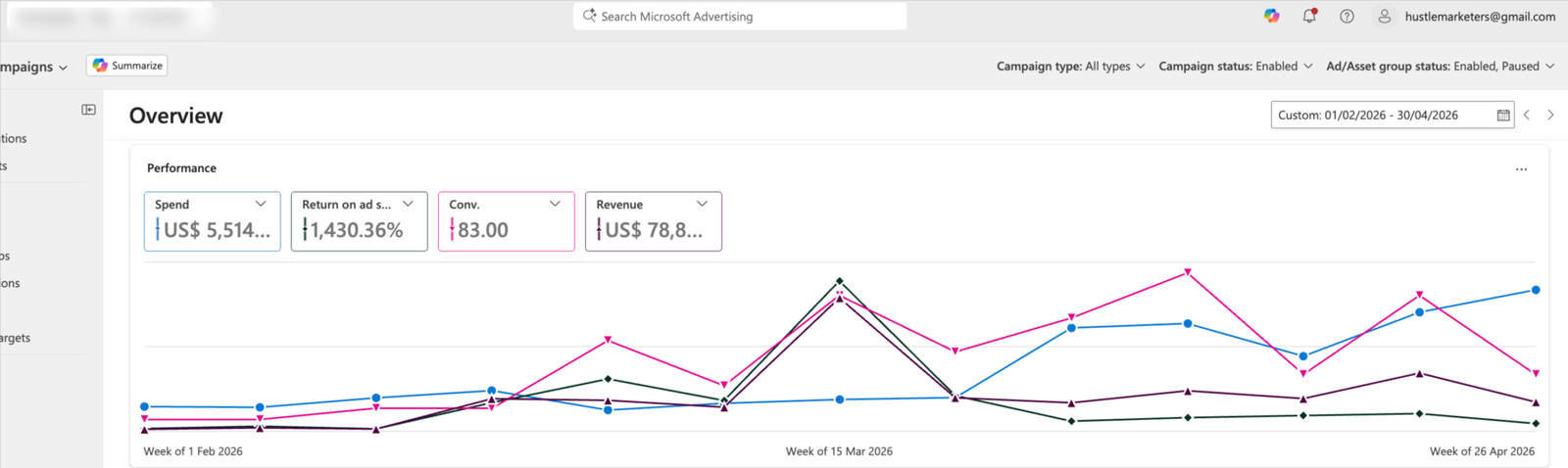 Microsoft Bing Ads Dashboard – Epoxy eCommerce Brand – 1,430% ROAS, US$5,514 Spend, 83 Conversions, Feb–Apr 2026